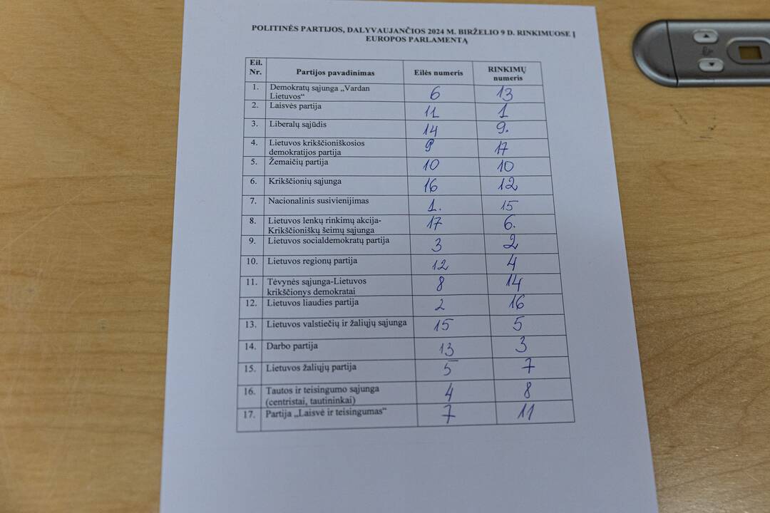 EP rinkimų politinių partijų numerių traukimas