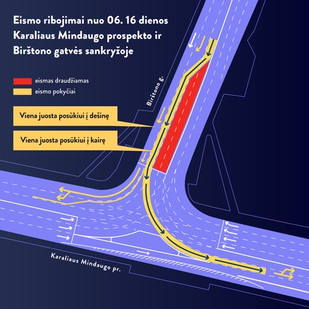 Svarbu vairuotojams: šioje judrioje Kauno centro sankryžoje keičiasi eismo tvarka