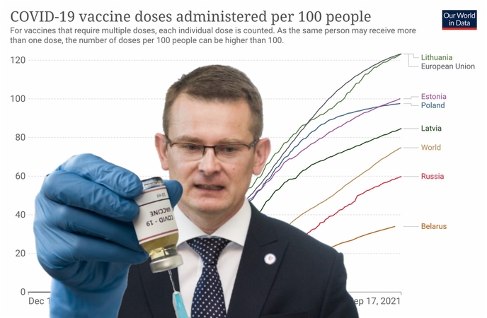 Kovoje su pandemija – A. Dulkio džiugesys svarbiu Lietuvos pasiekimu